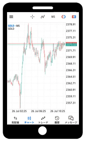 MT5アプリで気配値に設定した通貨ペアのチャート表示は完了