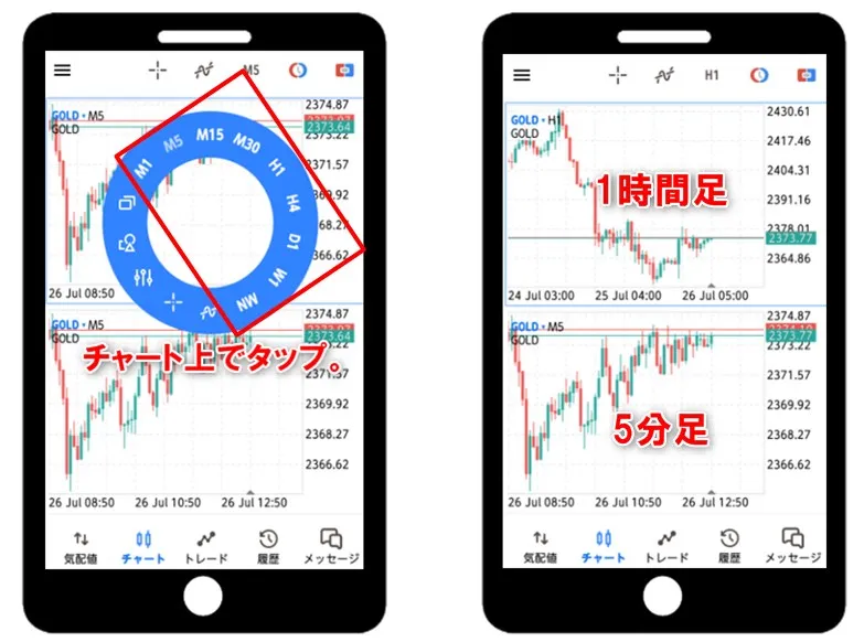 MT5アプリのチャート上でタップして操作画面を表示する