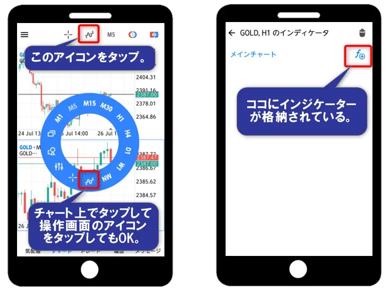 MT5（メタトレーダー5）アプリにおけるインジケーターの設定方法・使い方
