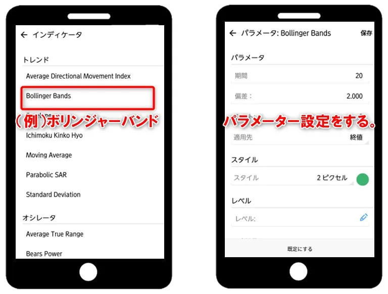 MT5アプリに搭載されている30種類のインジケーターが表示される