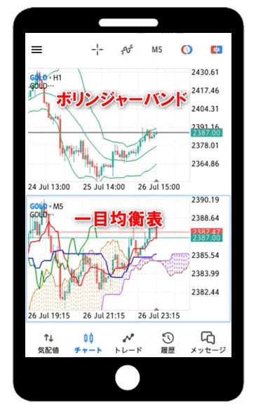 MT5アプリでのインジケーター表示は完了