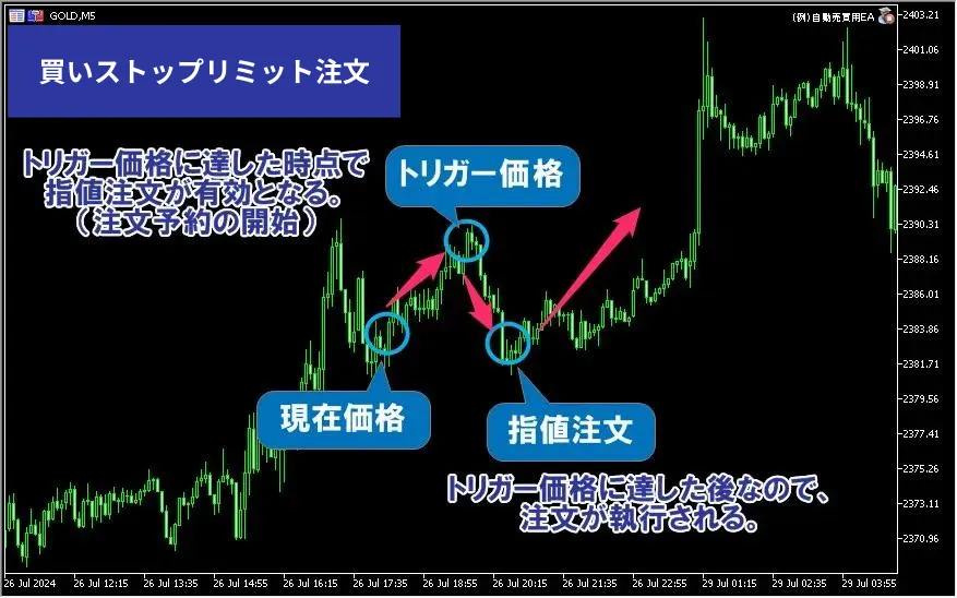 MT5アプリでの買いストップリミット注文の使い方