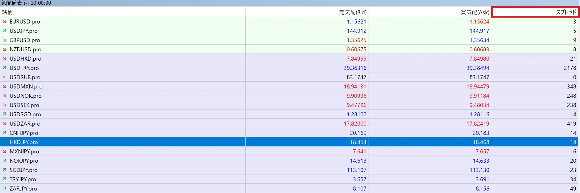AxiのMT5上でのスプレッド表示方法③
