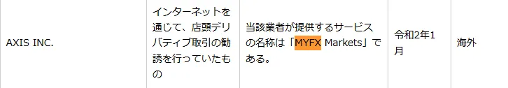 MYFXMarkets評判金融庁からの警告画像
