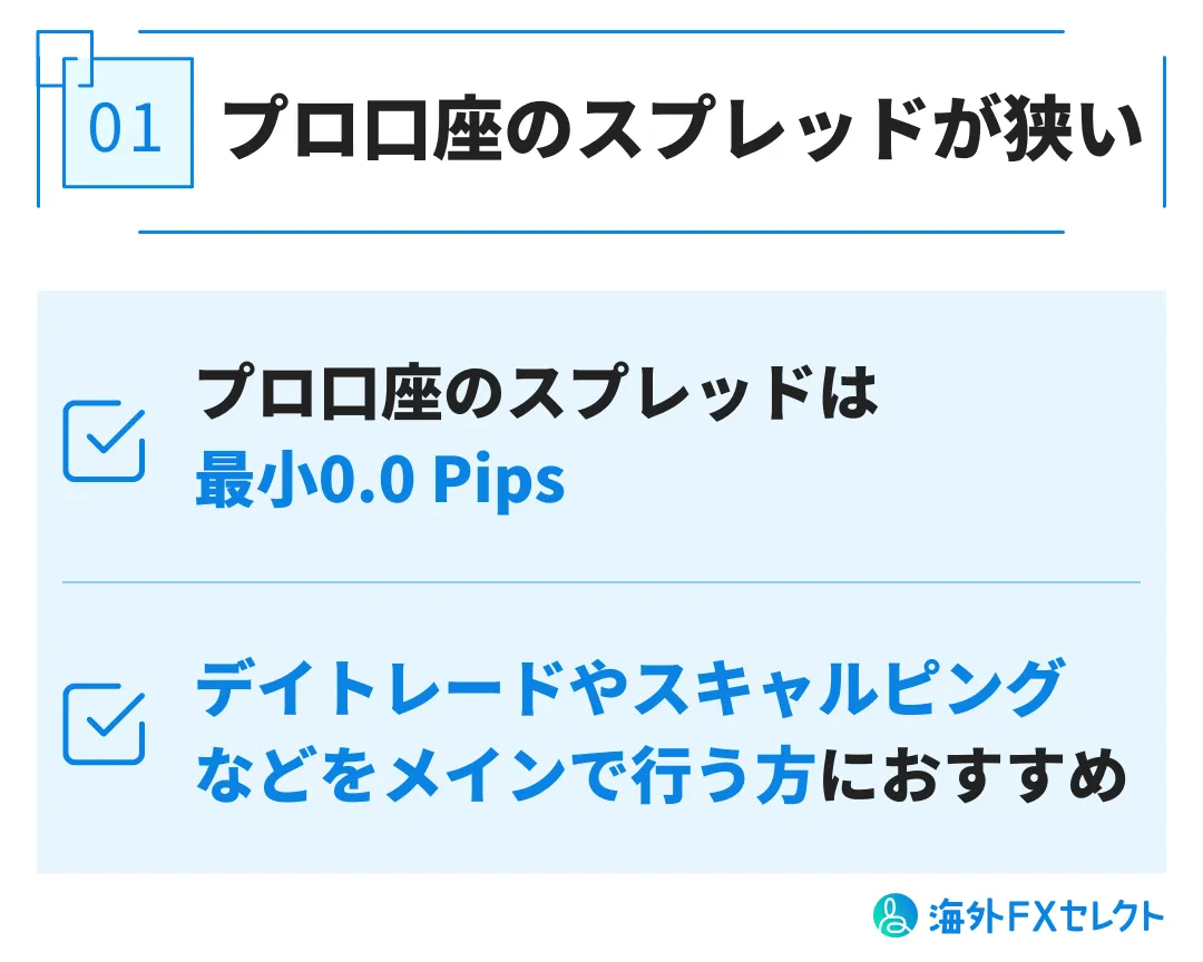 良い評判①プロ口座のスプレッドが狭い