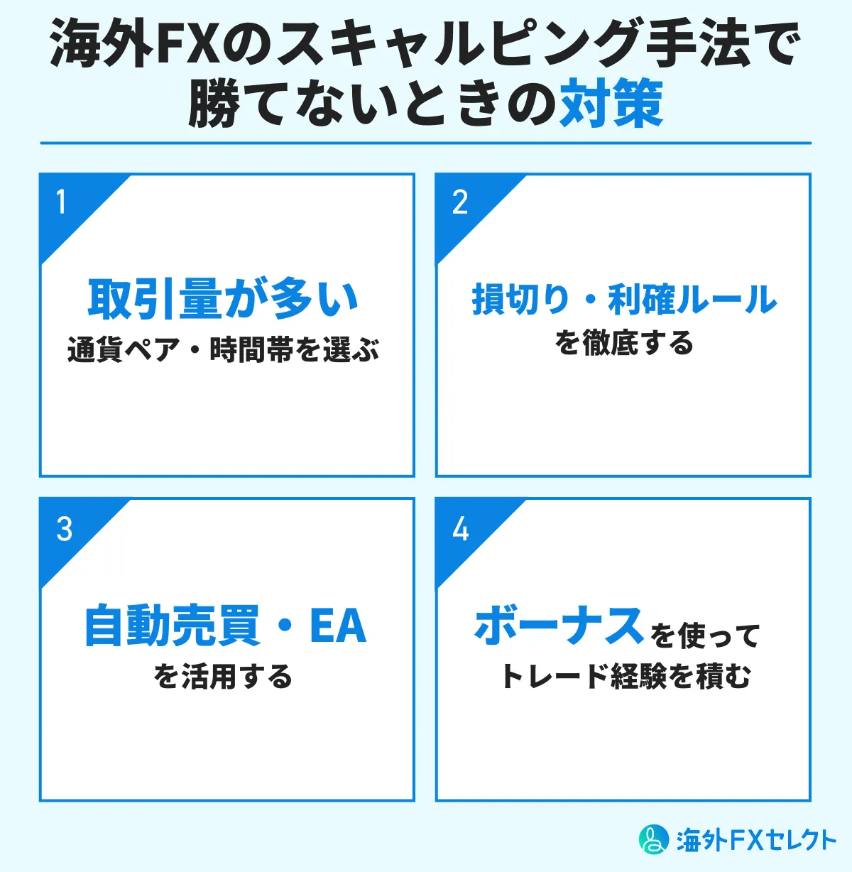 海外FXのスキャルピング手法で勝てないときの手法