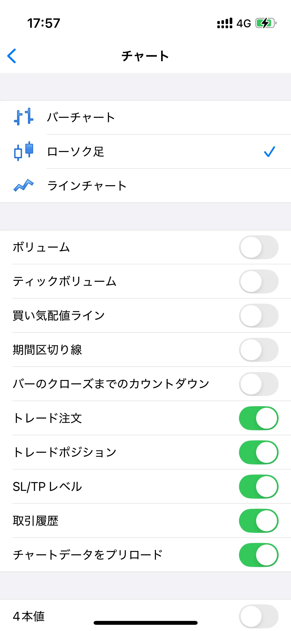 チャートの詳細設定画面