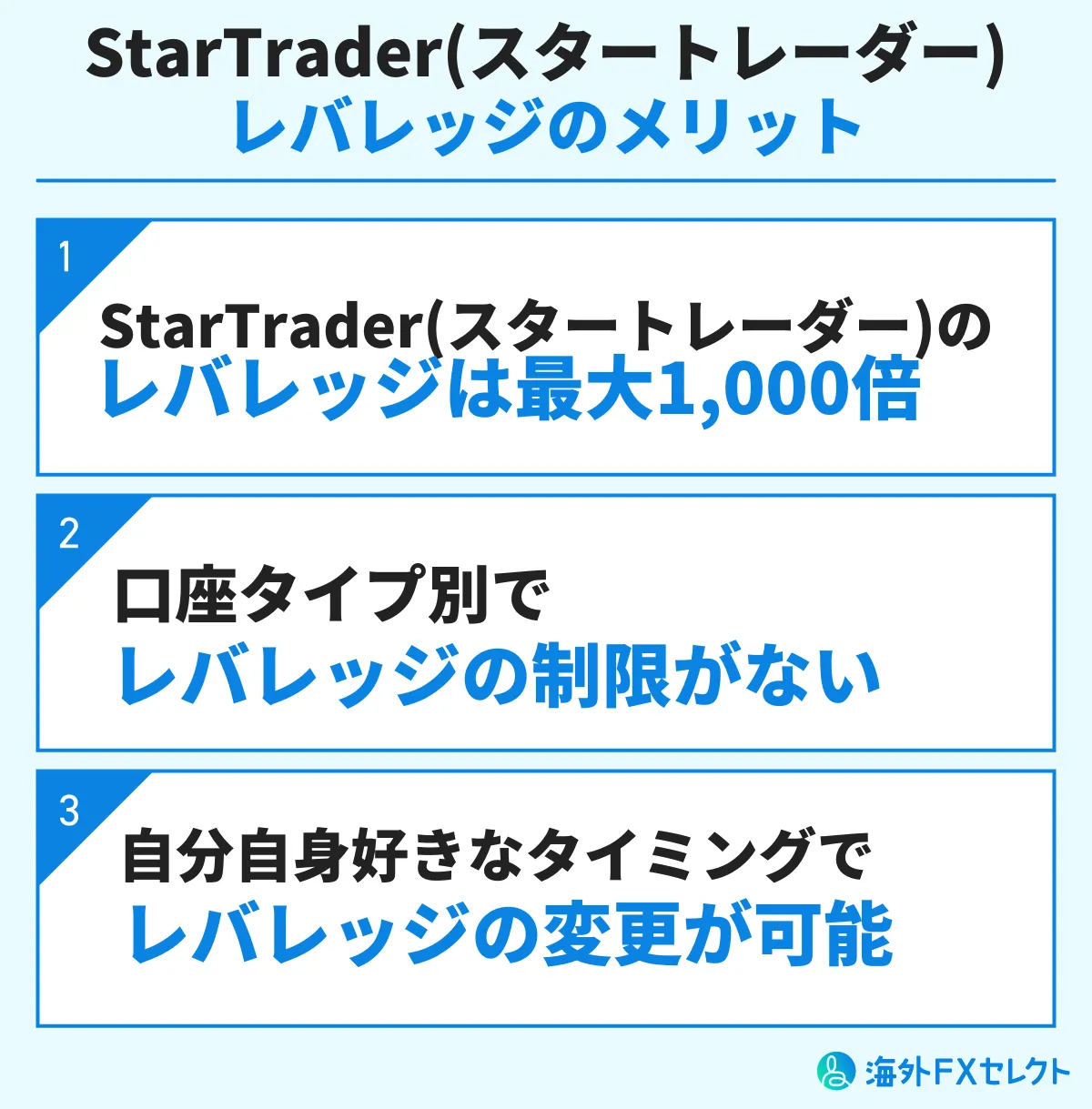 StarTrader(スタートレーダー)レバレッジのメリット