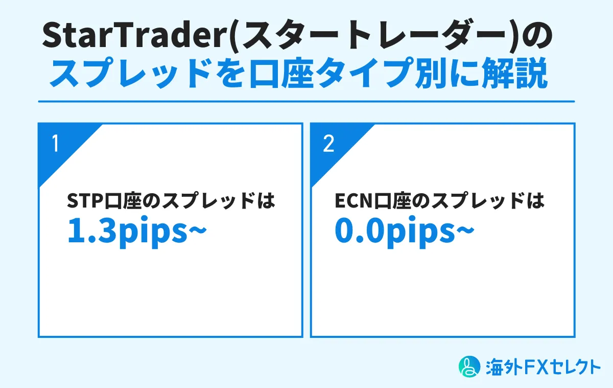 StarTraderスプレッドを口座タイプ別に比較