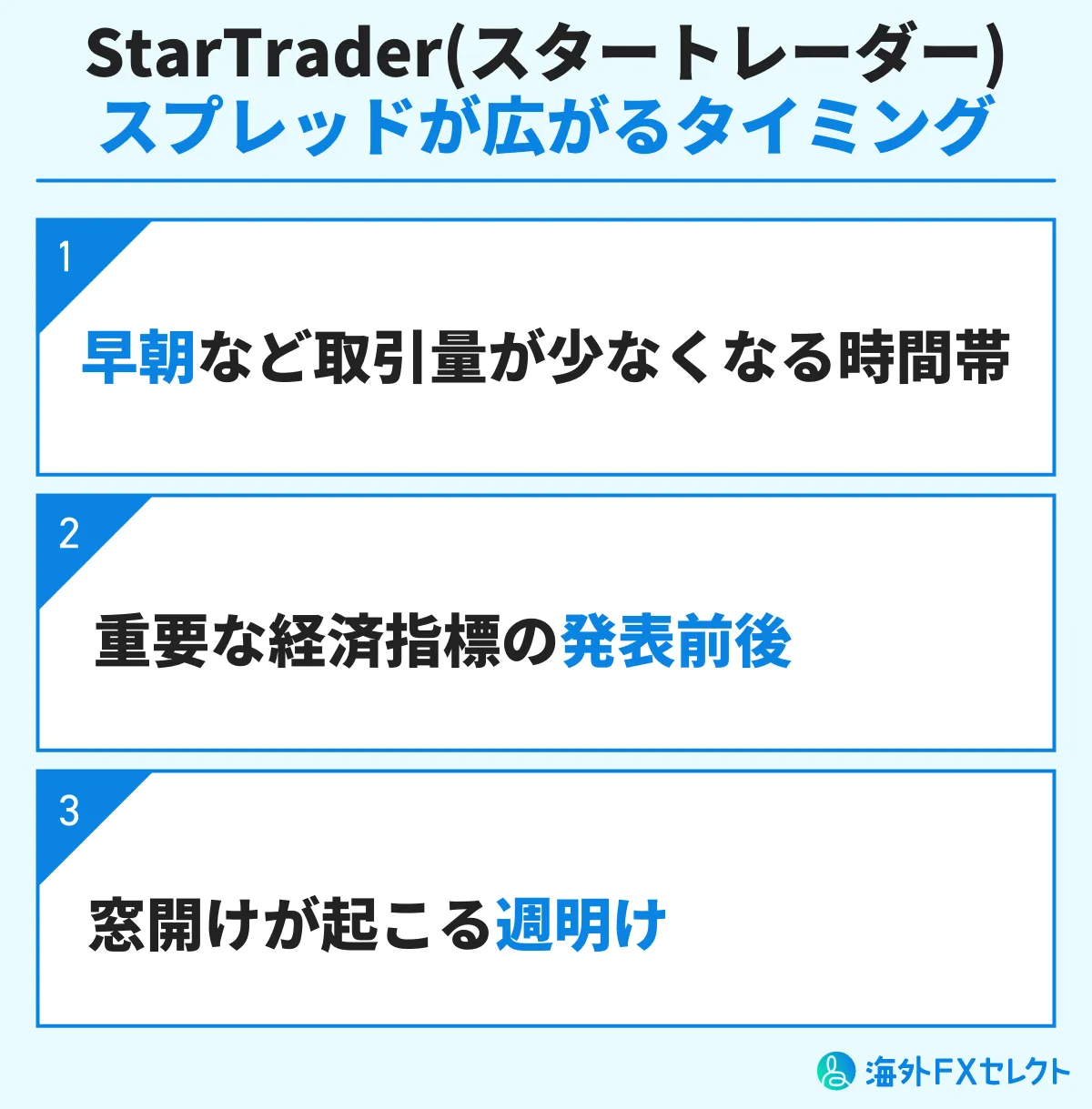 StarTraderスプレッドが広がる時間帯・タイミング