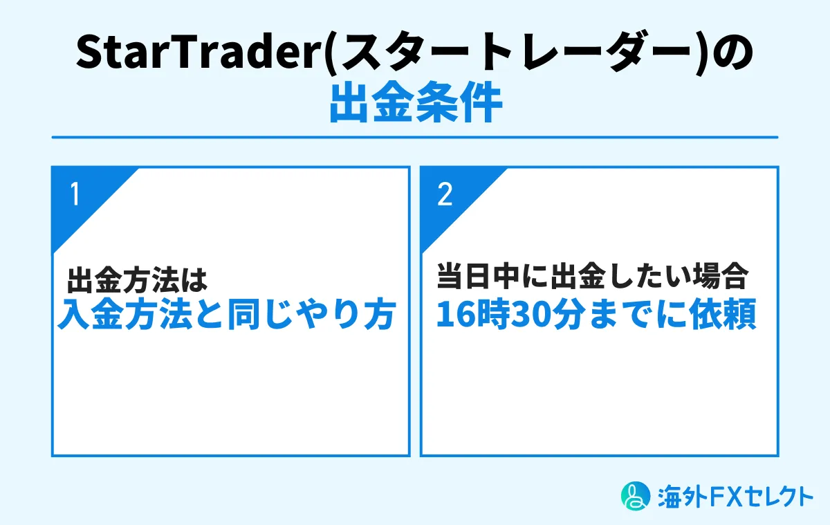 StarTraderの出金条件