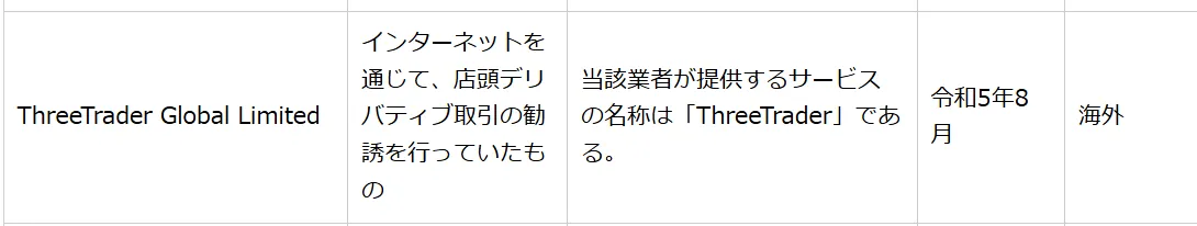 ThreeTrader評判の金融庁から警告を受けている独自画像