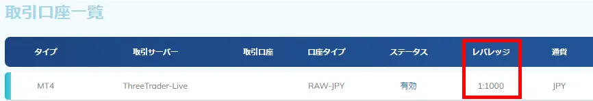 ThreeTraderのレバレッジ確認方法