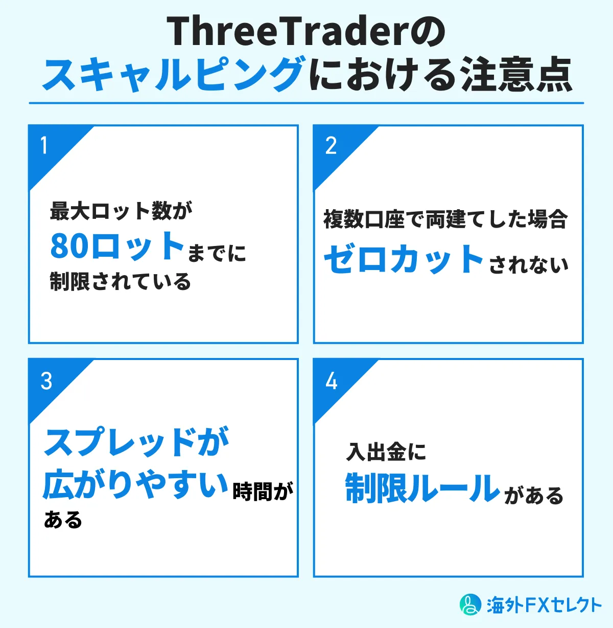 ThreeTrader(スリートレーダー)のスキャルピングにおける注意点