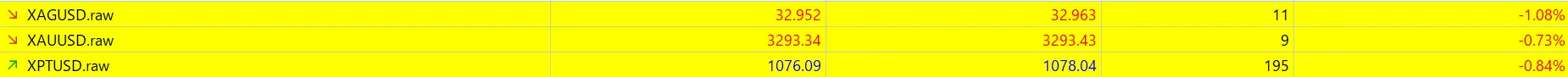ThreeTraderスプレッドチャート画面4