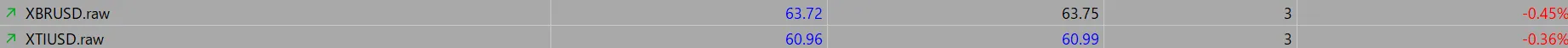 ThreeTraderスプレッドチャート画面6
