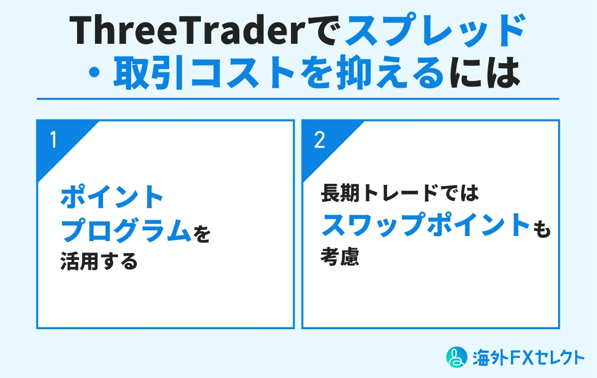 ThreeTrader(スリートレーダー)でスプレッド・取引コストを抑えるには