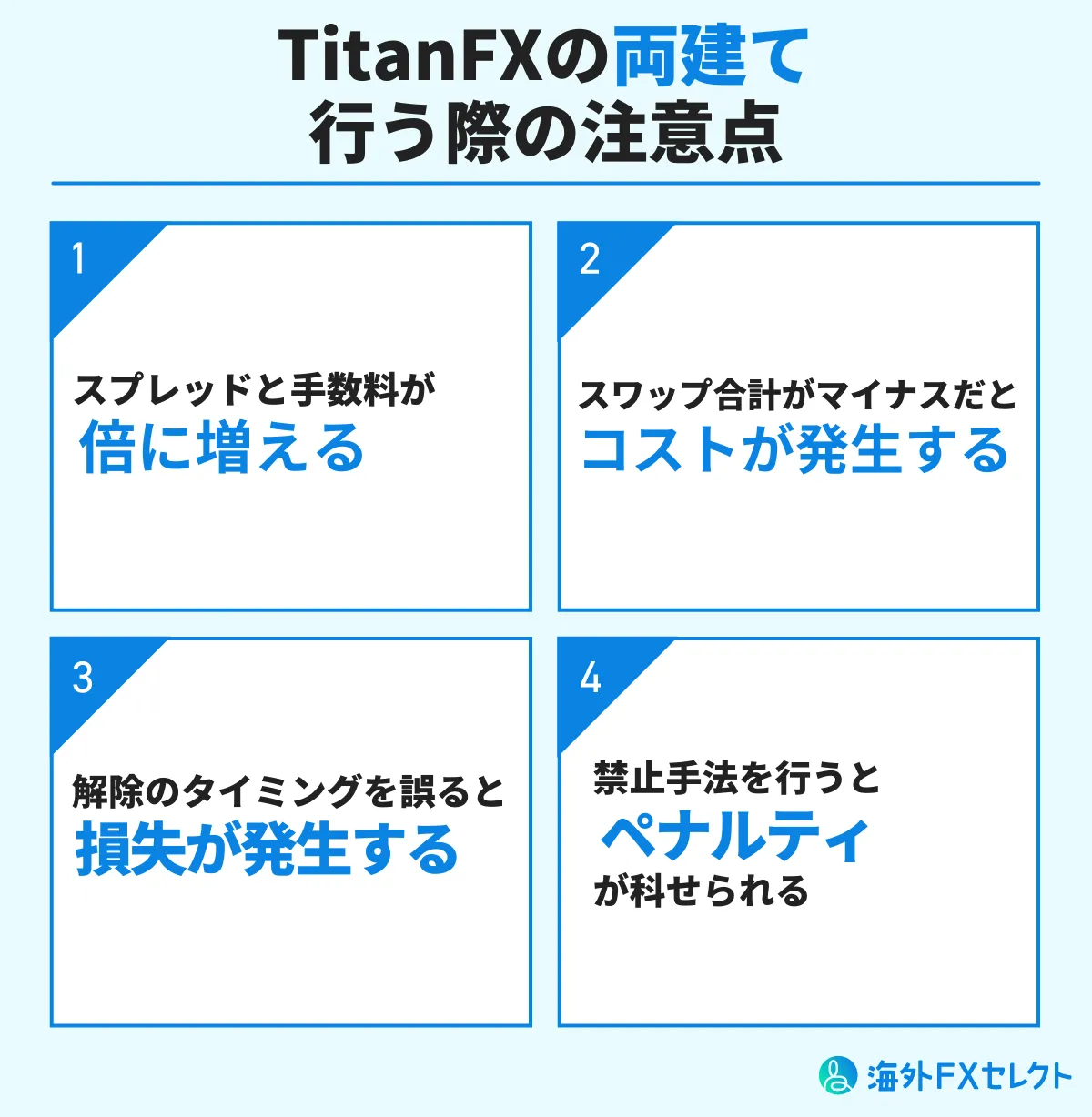 TitanFX(タイタンFX)で両建てする際の注意点