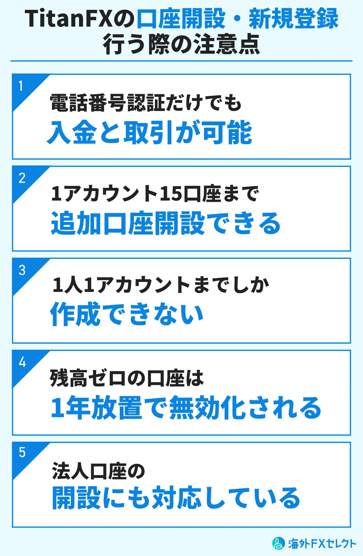 TitanFX(タイタンFX)の口座開設に関する注意点
