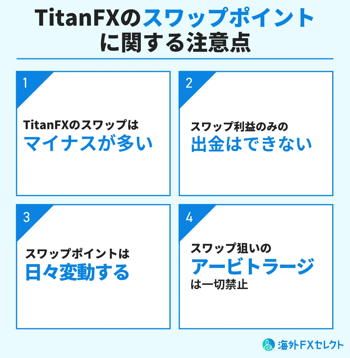 TitanFX(タイタンFX)のスワップポイントに関する注意点