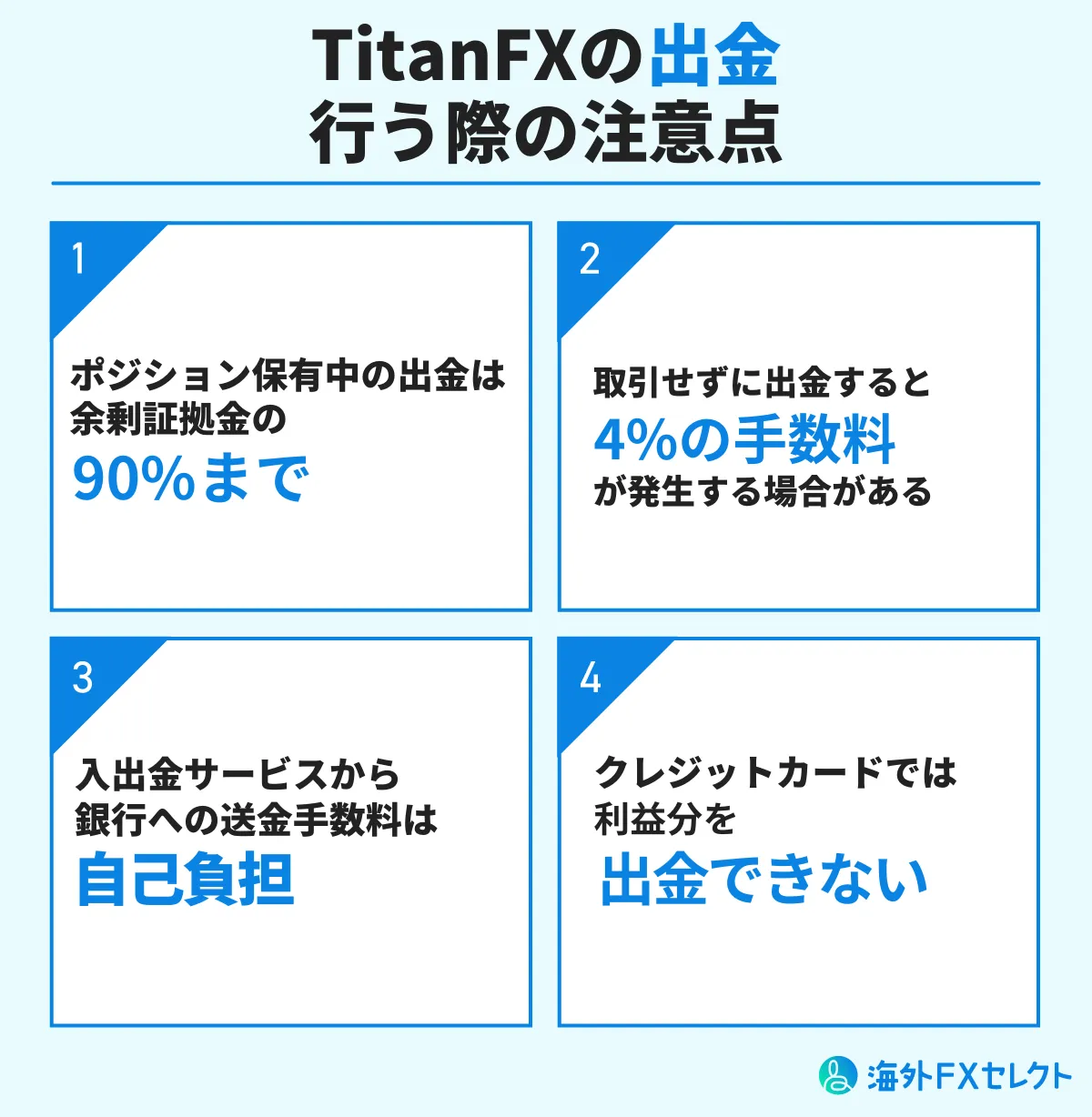 TitanFX(タイタンFX)から出金する際の注意点