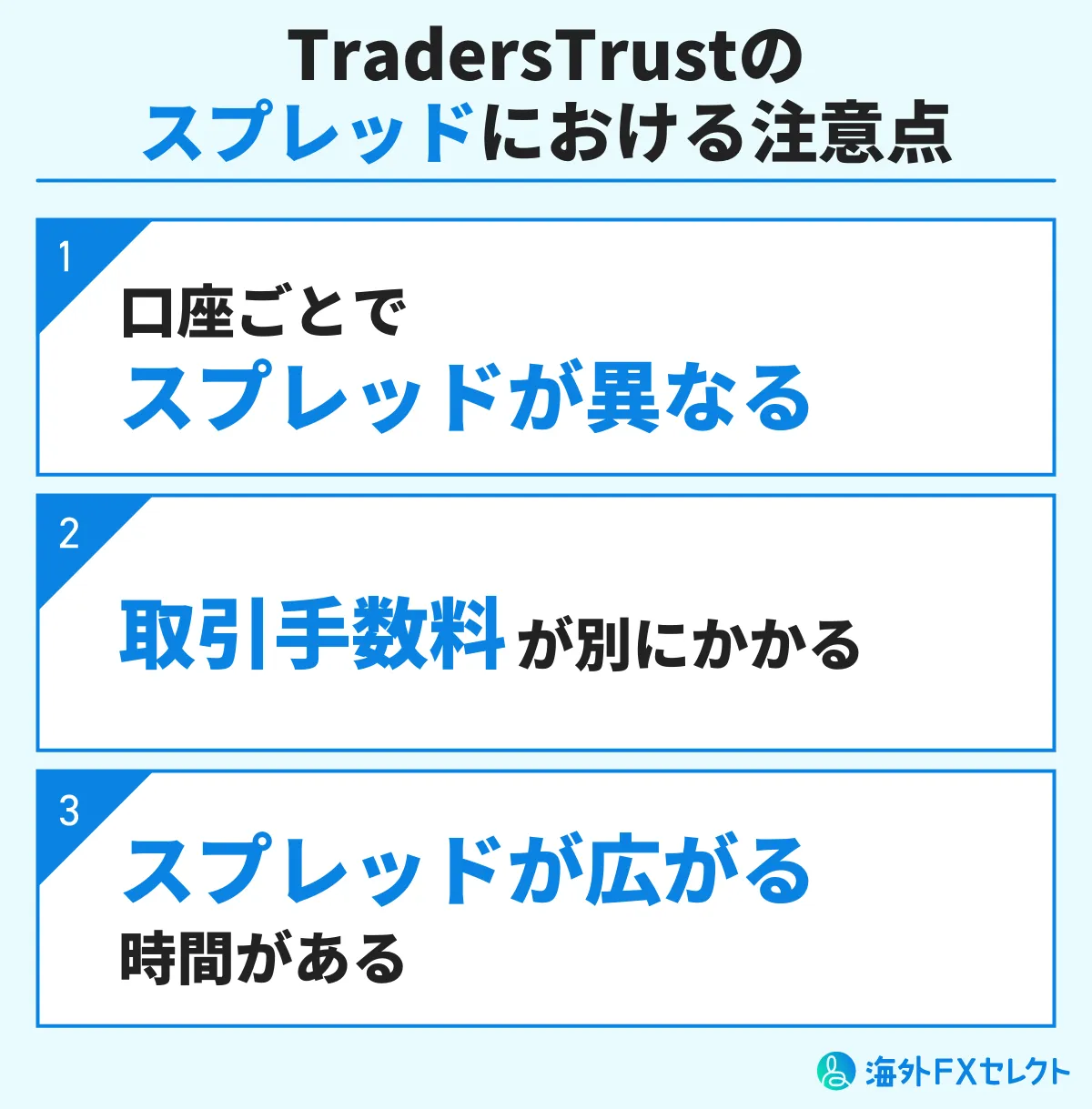 TradersTrustのスプレッドにおける注意点