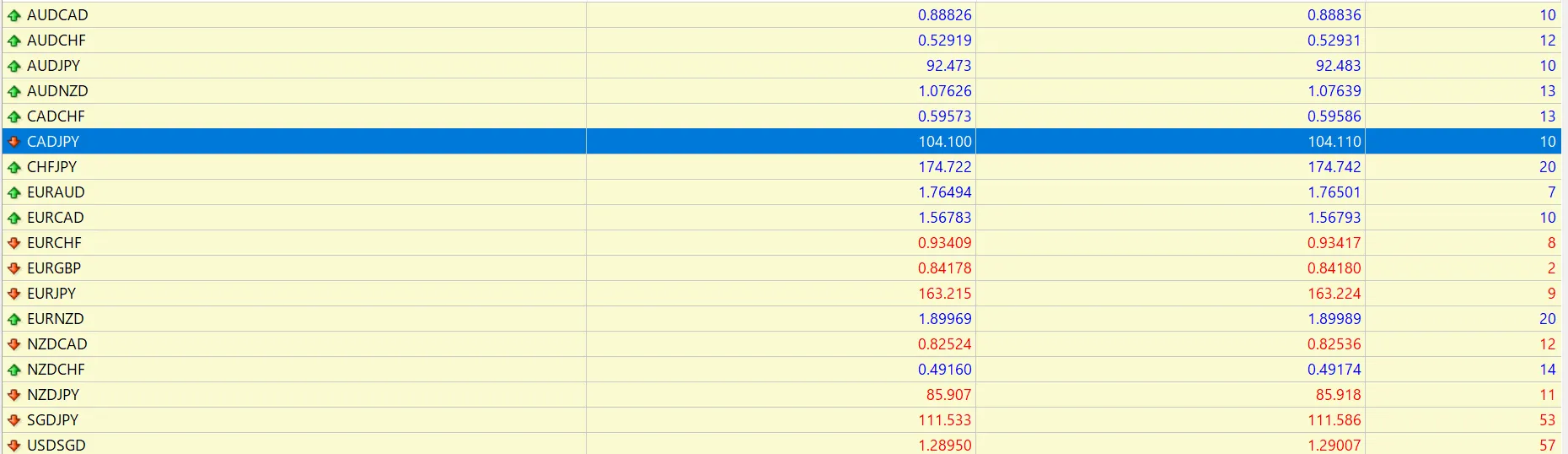 TradersTrustスプレッドチャート独自画像2