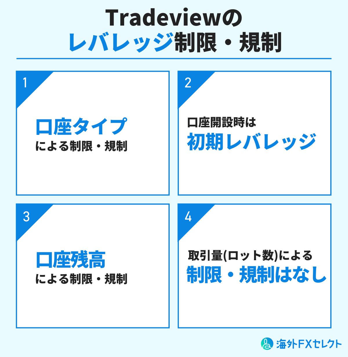 Tradeview(トレードビュー)のレバレッジ制限・規制