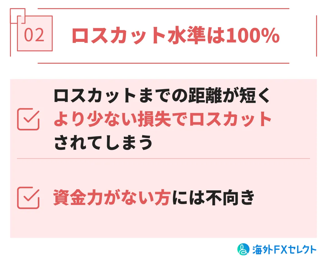 悪い評判②ロスカット水準は100%