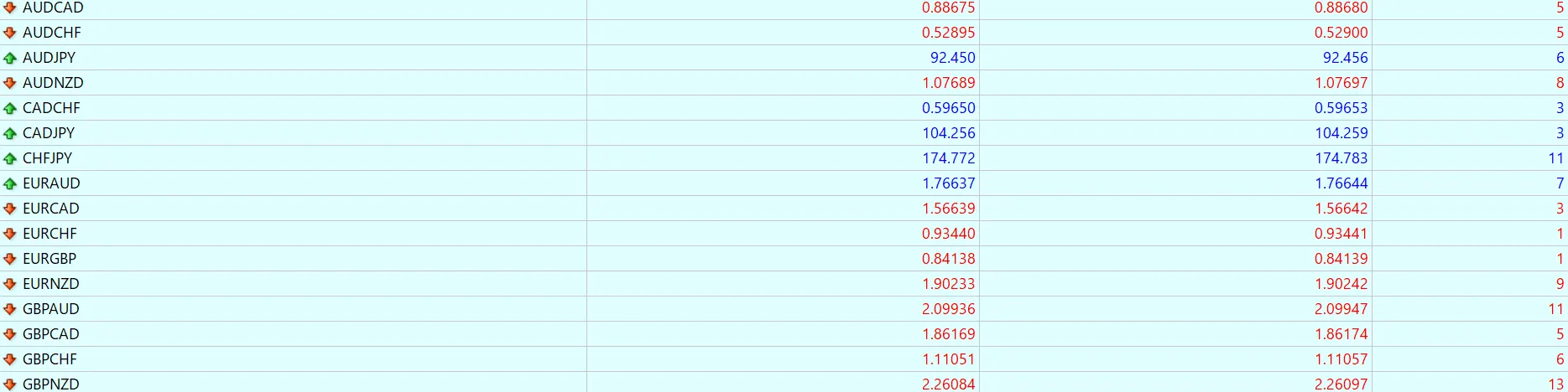 Tradeviewスプレッド独自画像2