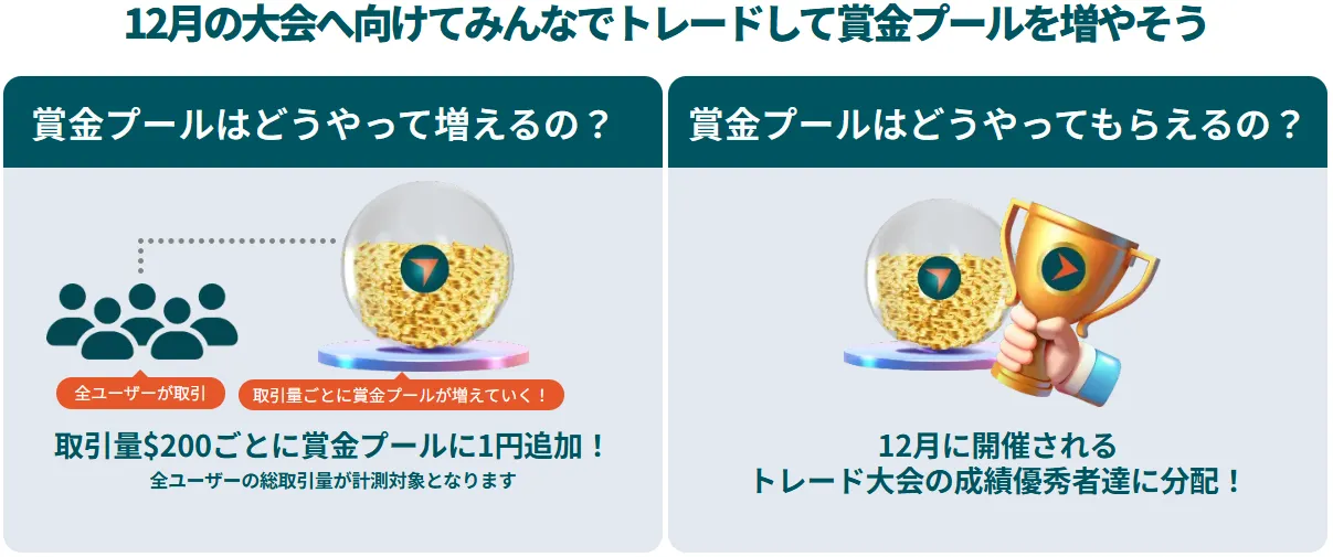 Vantage Tradingの年末ミリオンジャンボの仕組み