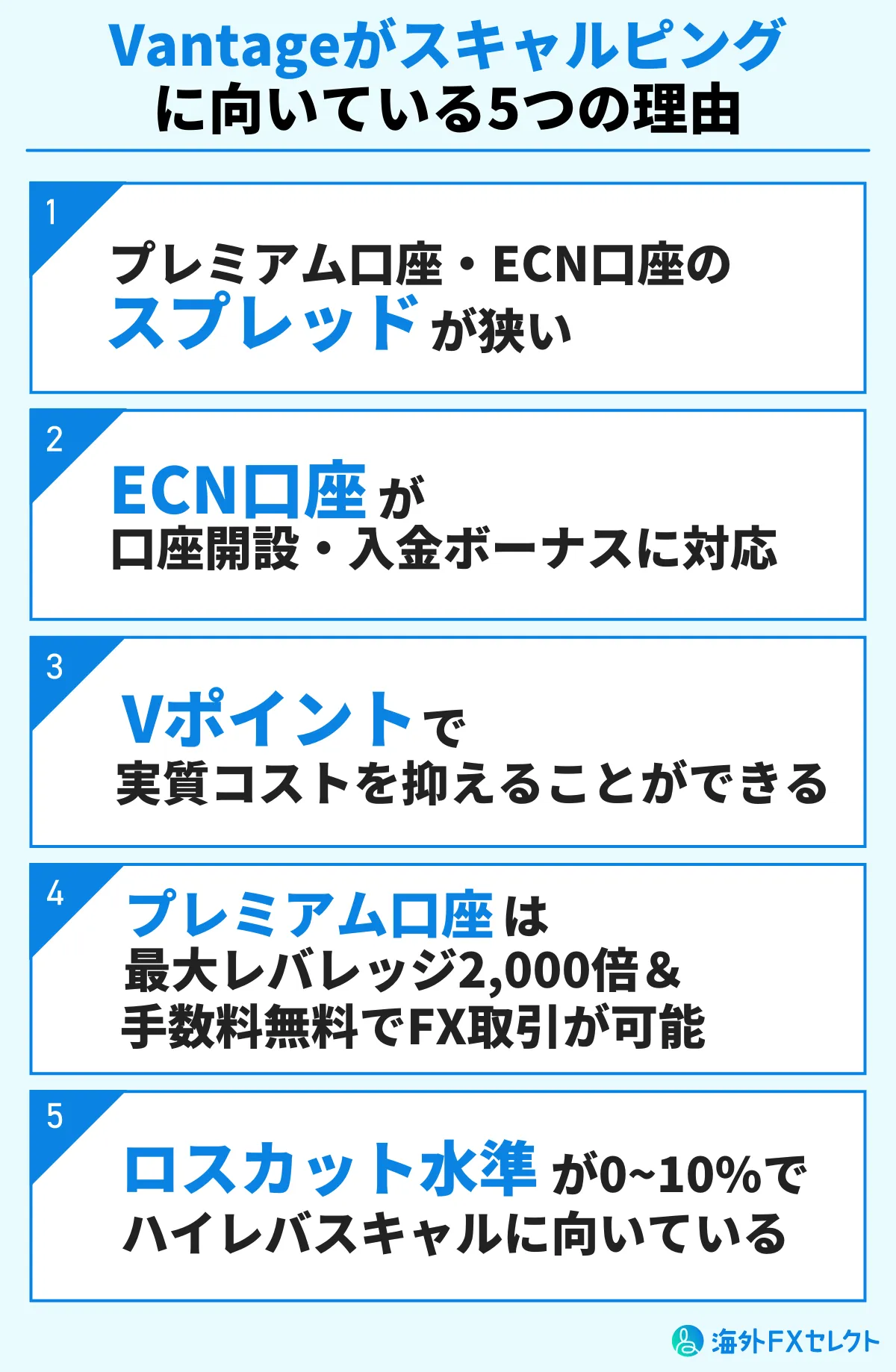 Vantageがスキャルピングに向いている理由