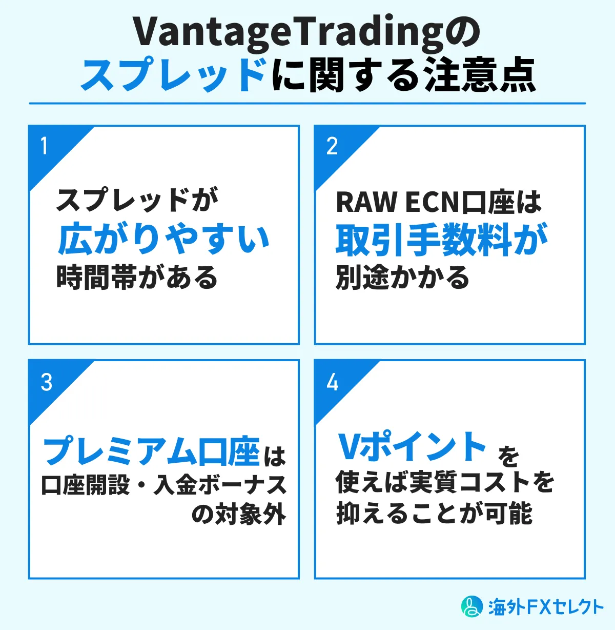 Vantageもスプレッドに関する注意点