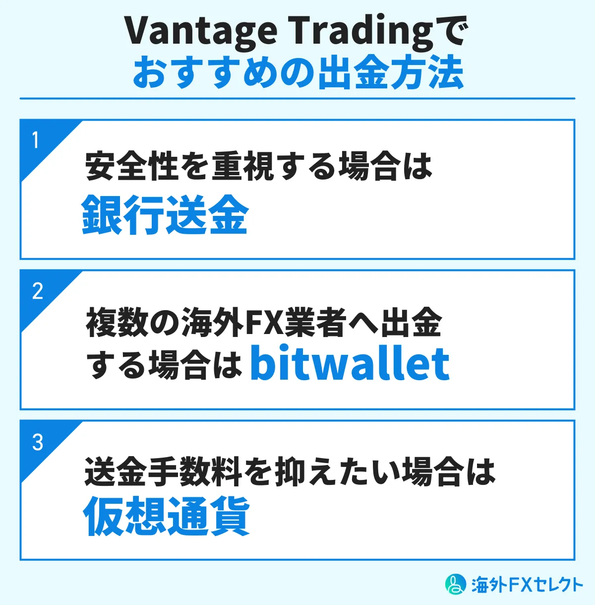 Vantage Tradingのおすすめの出金方法