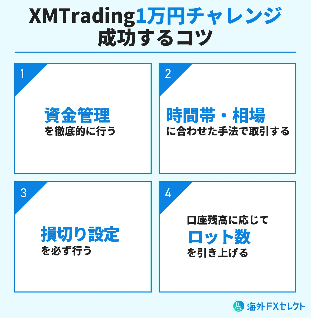 XMTradingの1万円チャレンジで成功するコツ