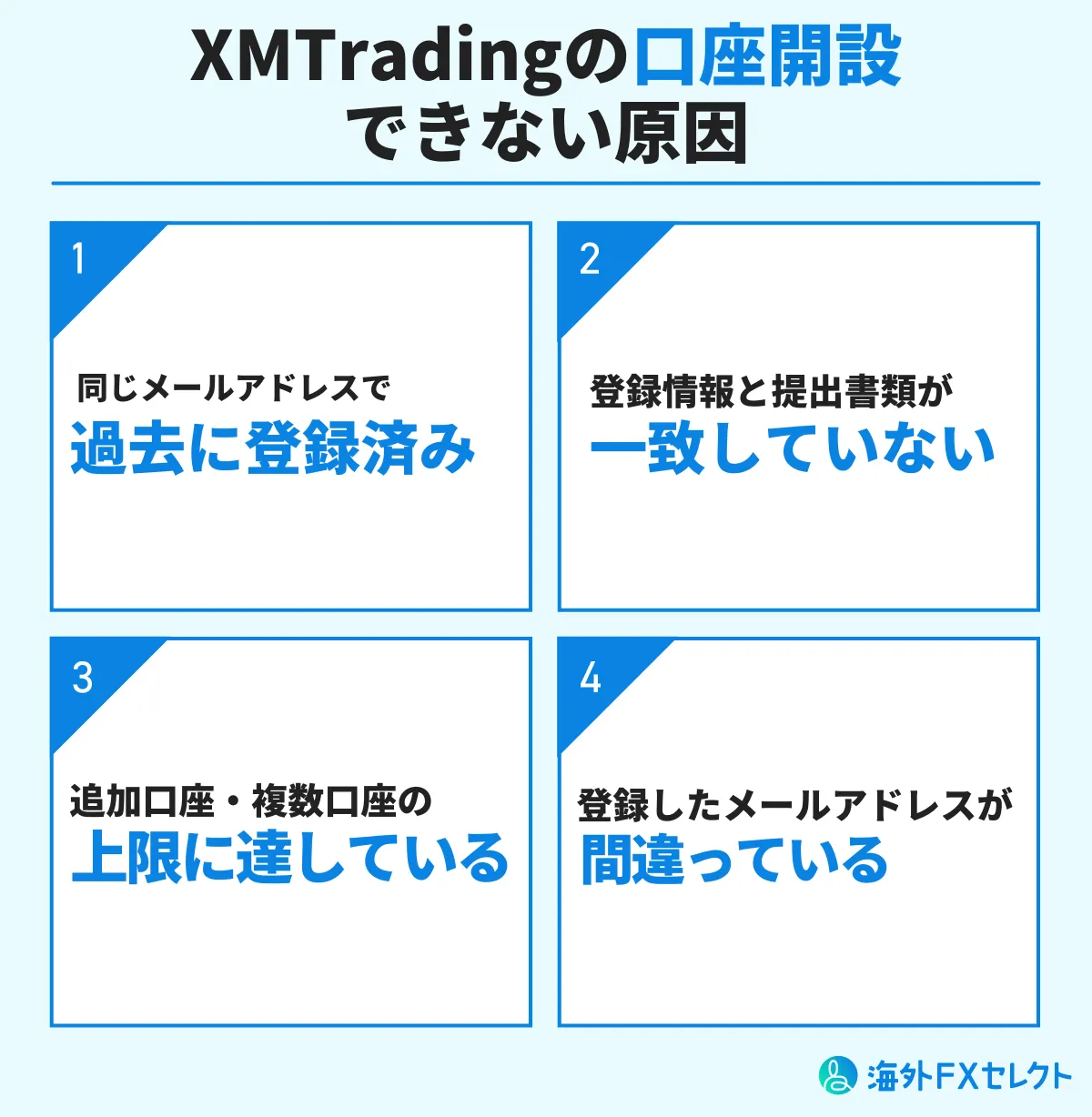 XMTradingで口座開設できない原因