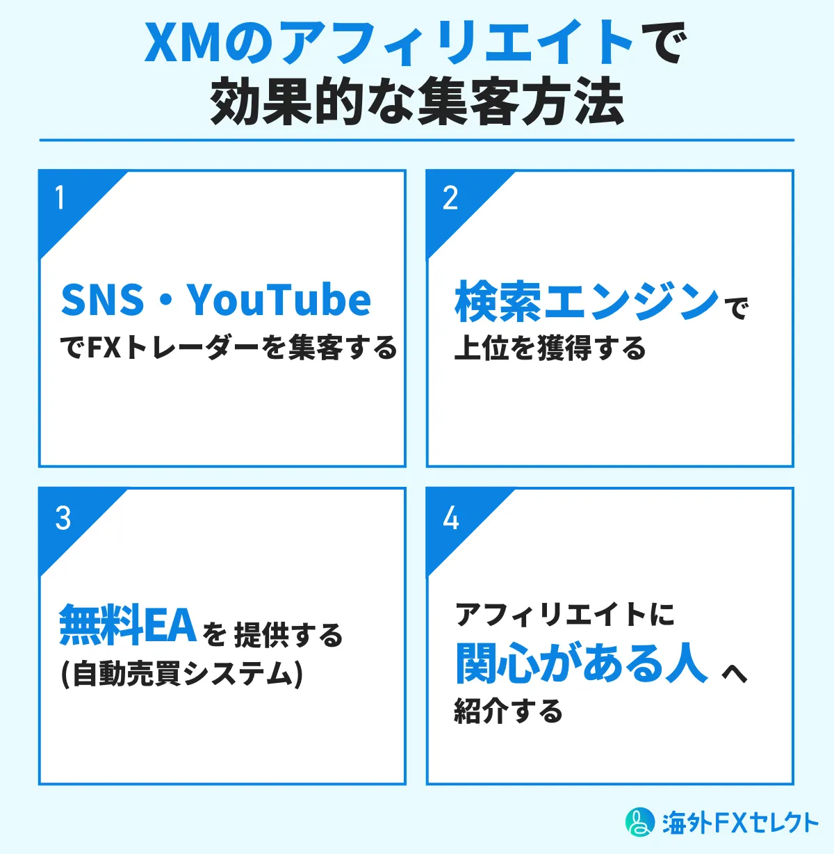XMのアフィリエイトで効果的な集客方法