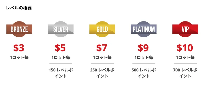 XMのアフィリエイトランク