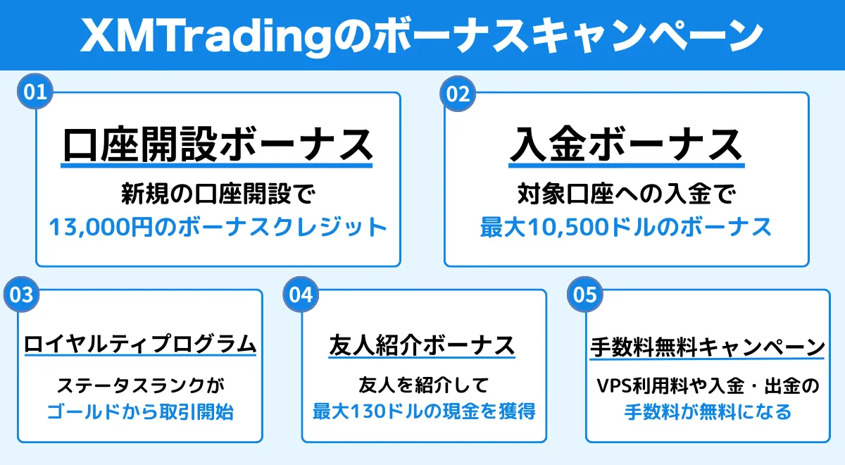 パートナーコードを入力して受け取れるXMのボーナス