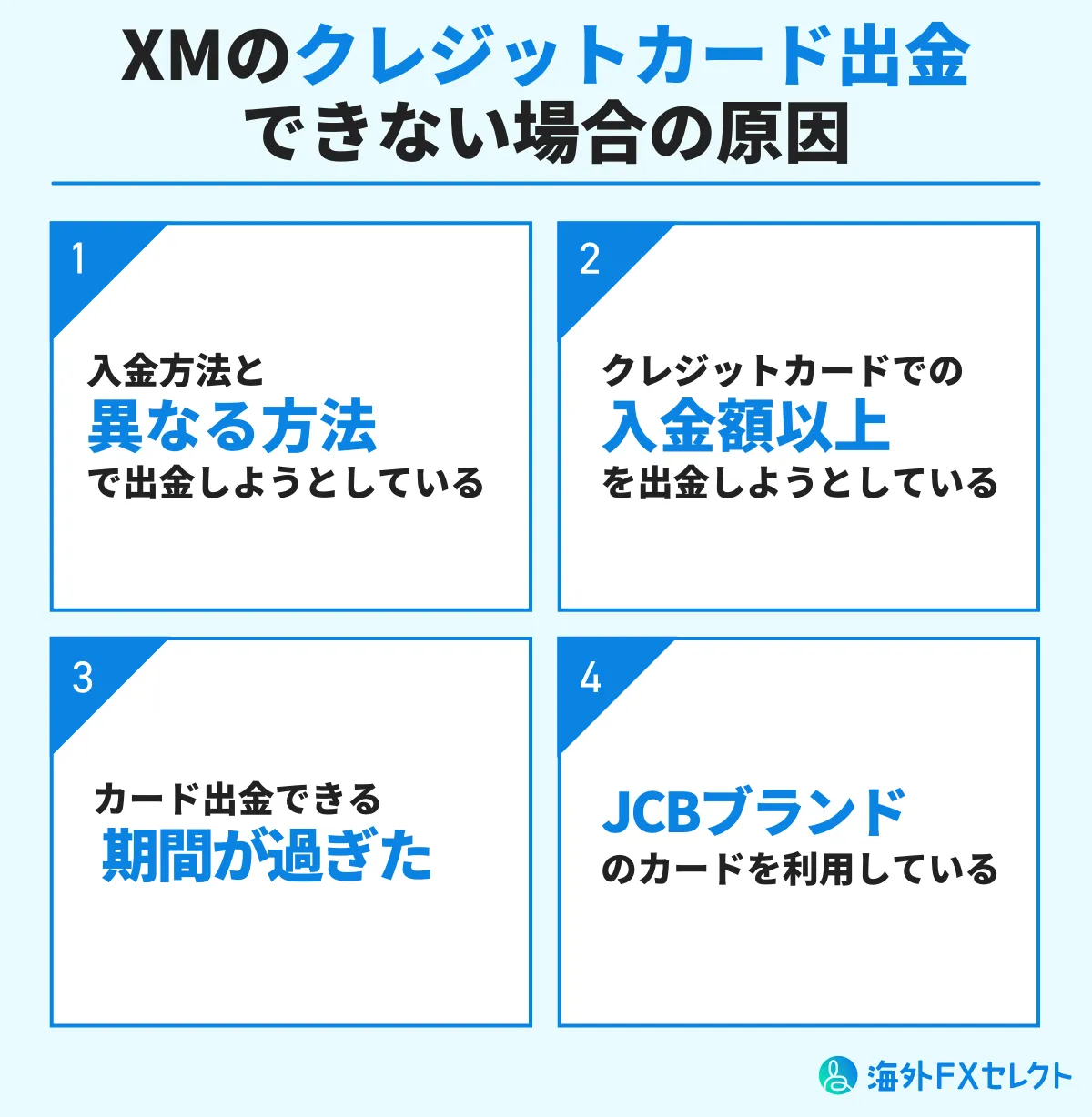 XMのクレジットカード出金ができない原因