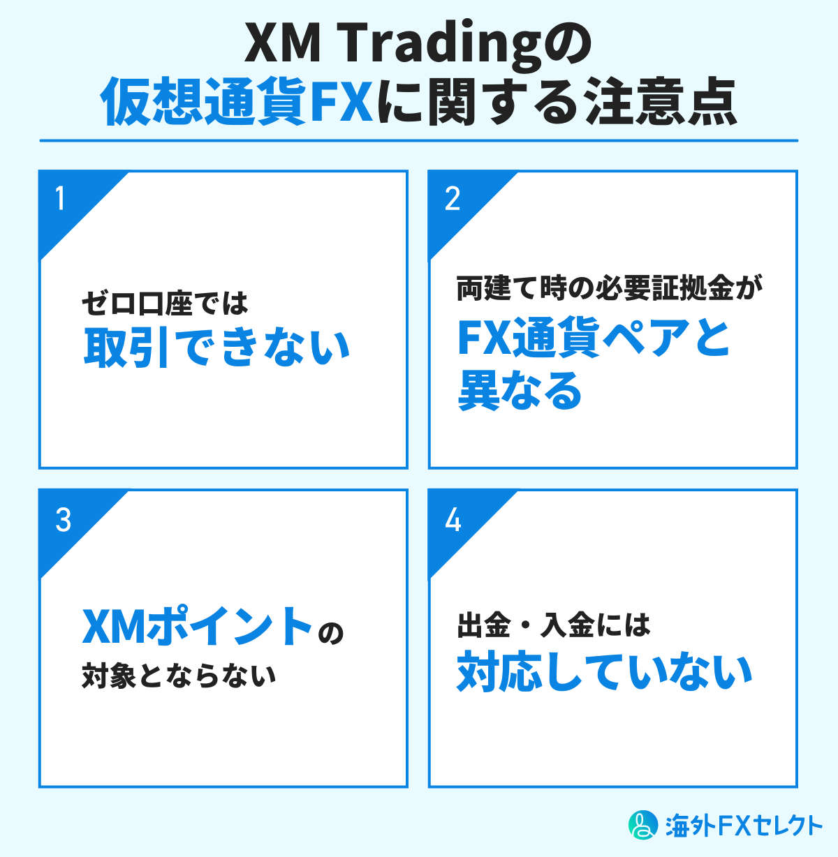 XM Tradingの仮想通貨FX(ビットコインFX)に関する注意点