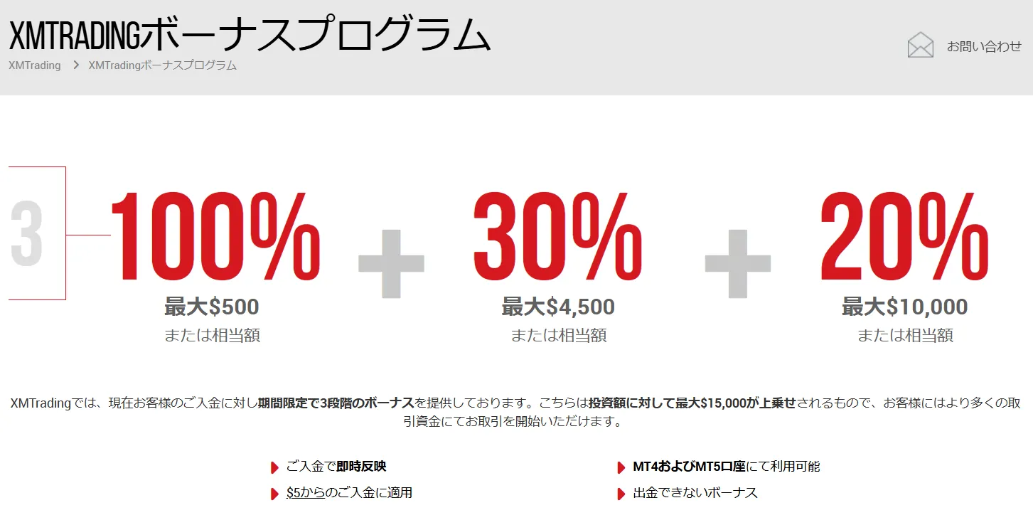 XMTradingの15周年記念入金ボーナス