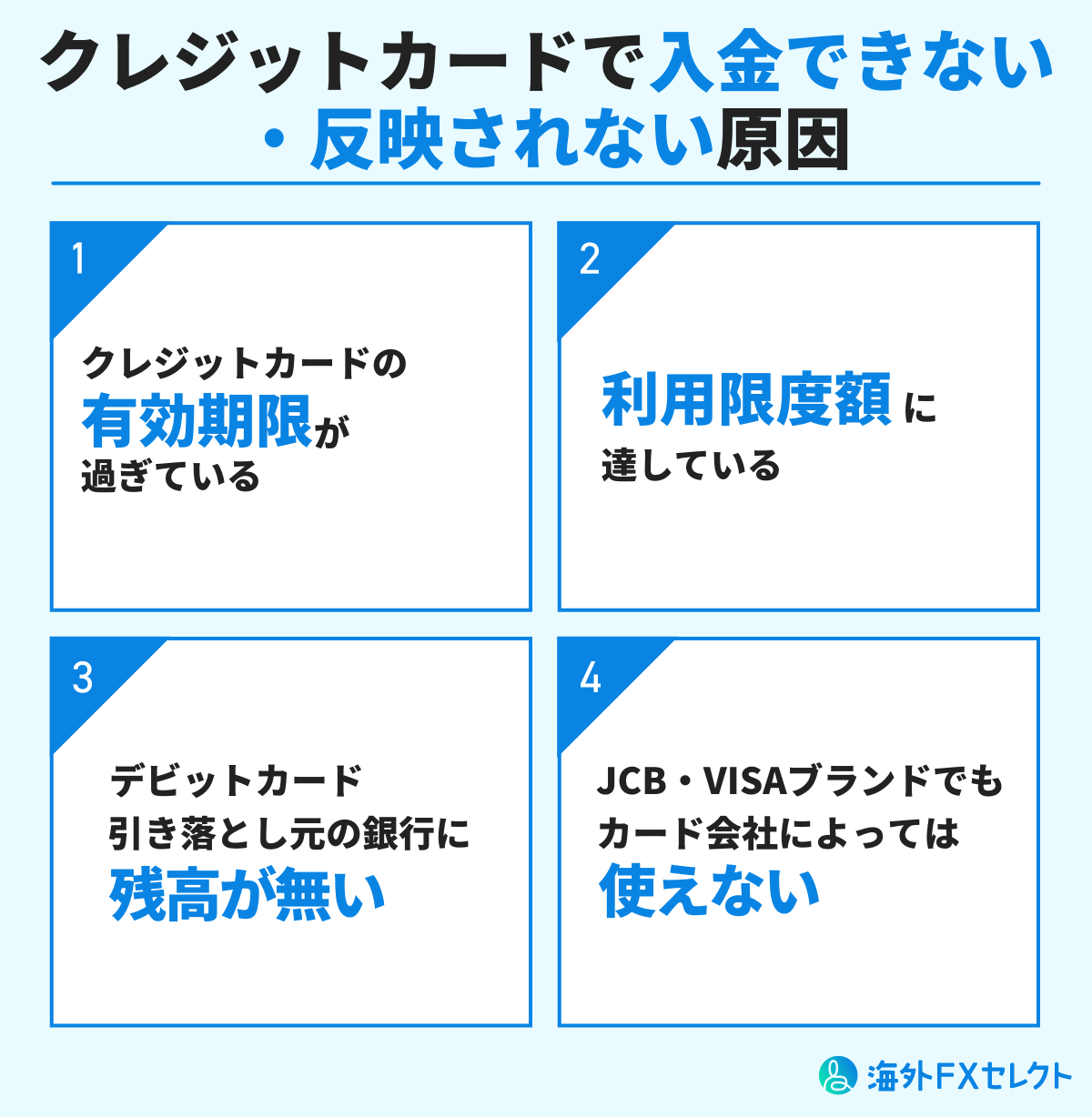 XMTradingでクレジットカードで入金できない・反映されない原因