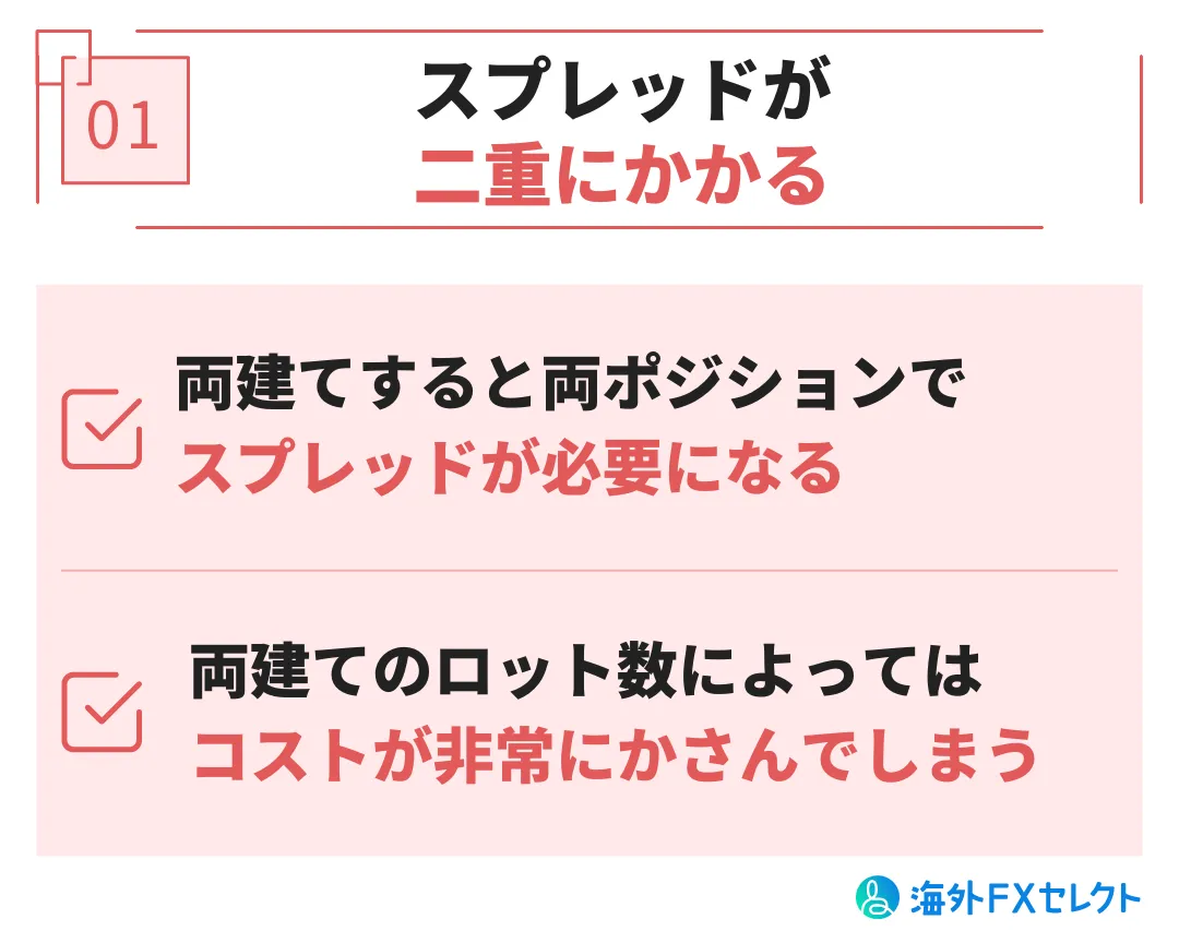 XM Tradingで両建て取引をする際の注意点・デメリット①スプレッドが二重にかかる