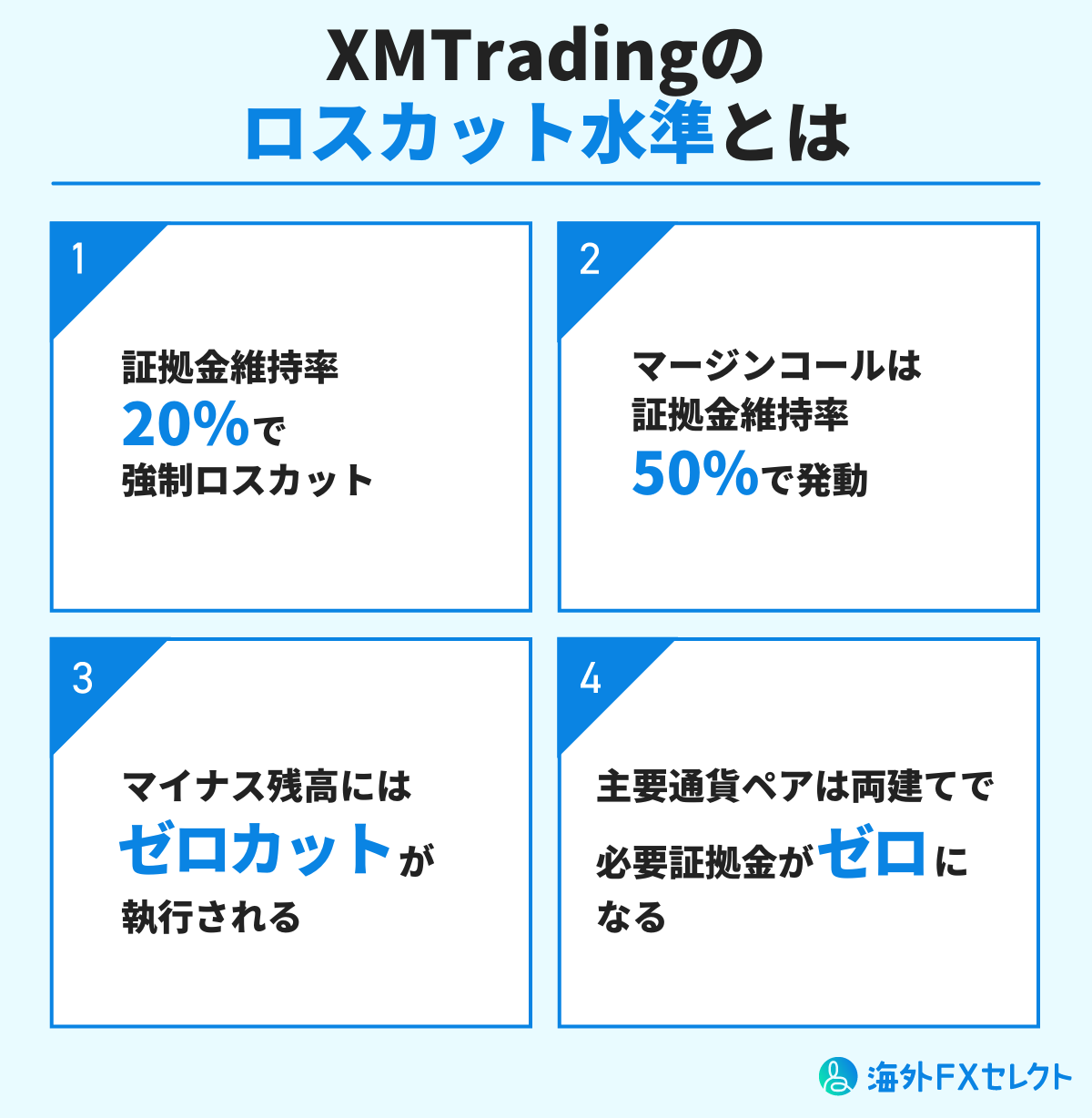 XMTradingのロスカット水準とは