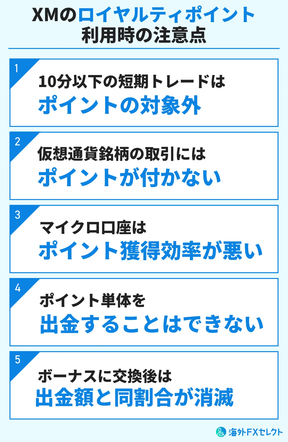 XM Tradingのロイヤルティポイントに関する注意点