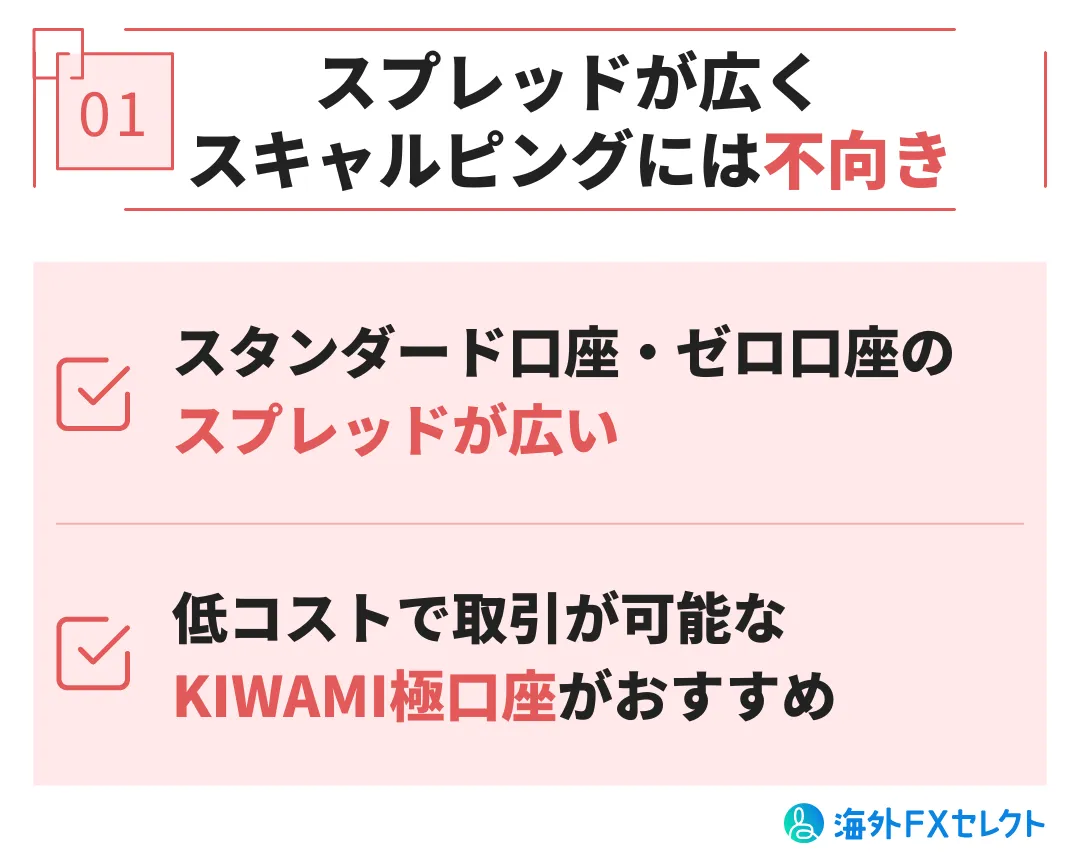 悪い評判①スプレッドが広くスキャルピングには不向き