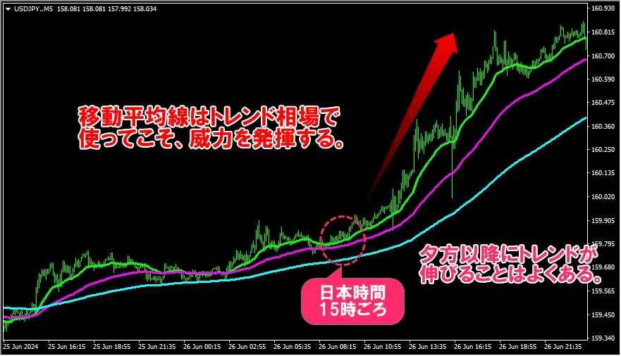 XMTrading1万円チャレンジにおいて順張り手法はトレンド相場で機能する