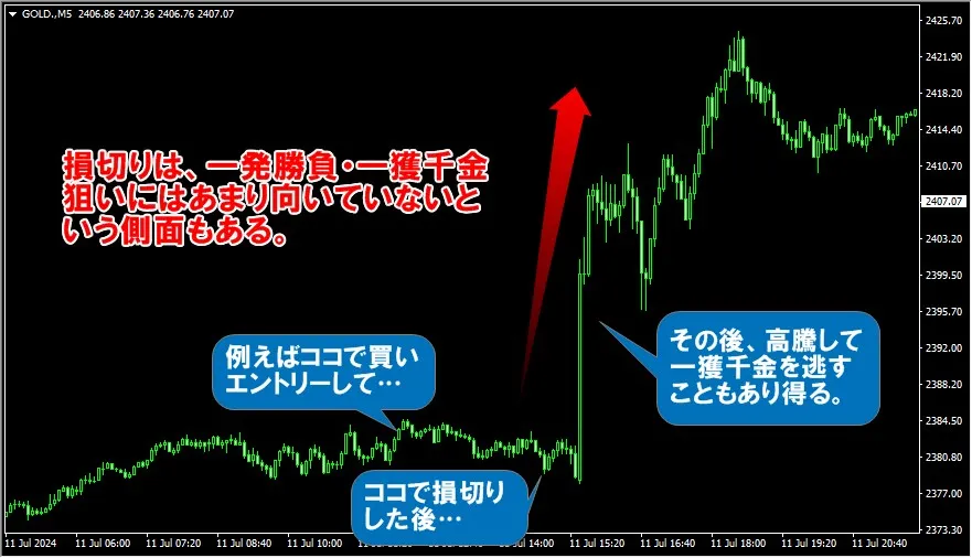 XMTrading1万円チャレンジの一獲千金手法では損切りがマイナスになることもある