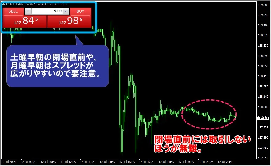 XMTrading1万円チャレンジではスプレッド拡大の時間帯は取引しないのがおすすめ